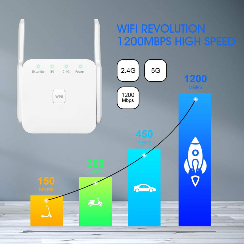 Wifi Extender 1200Mbps 2.4G and 5G Wifi Repeater